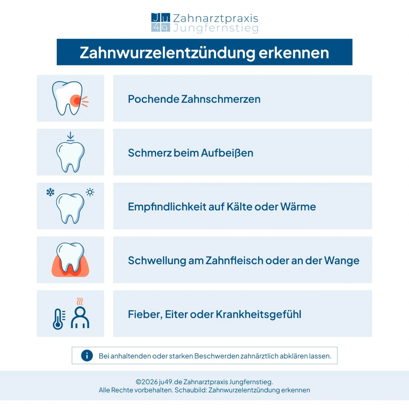 Infografik mit fünf Warnzeichen einer Zahnwurzelentzündung wie Zahnschmerzen, Aufbissschmerz und Schwellung