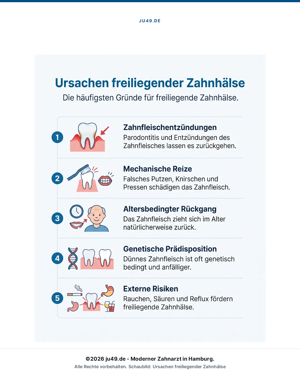 Infografik: Die 7 häufigsten Ursachen für freiliegende Zahnhälse
