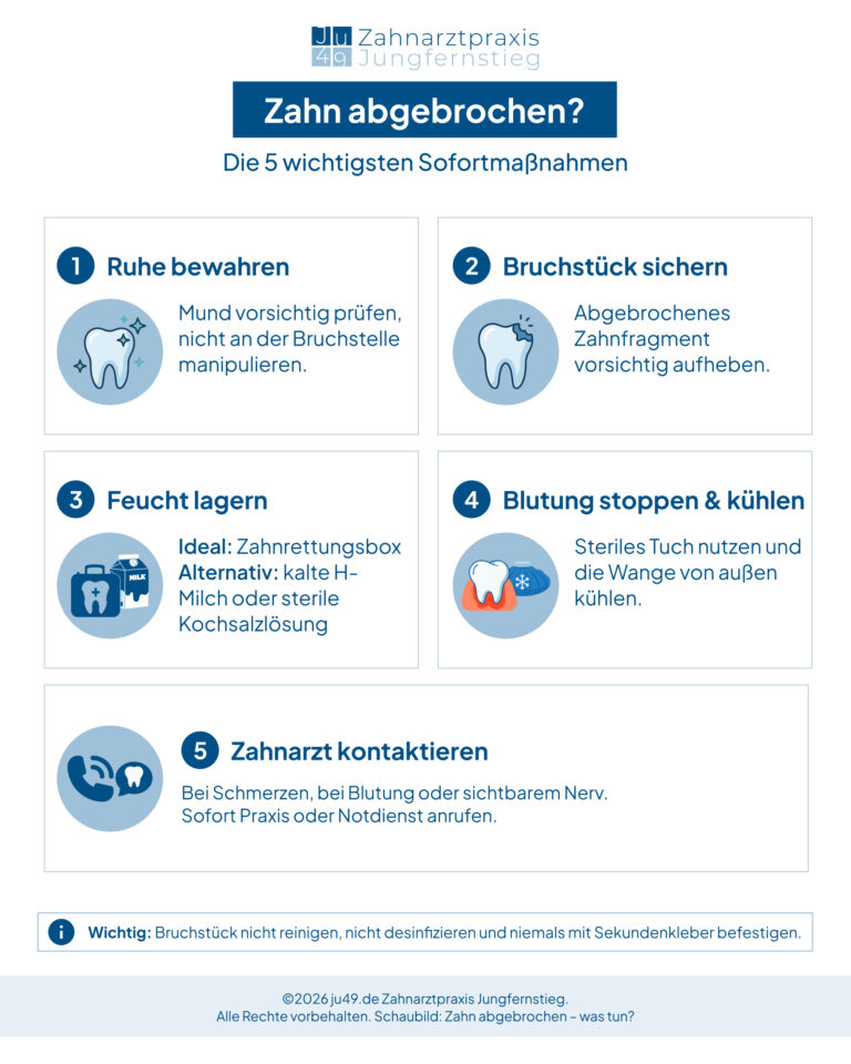 Infografik zu den 5 wichtigsten Maßnahmen nachdem ein Zahn abgebrochen ist