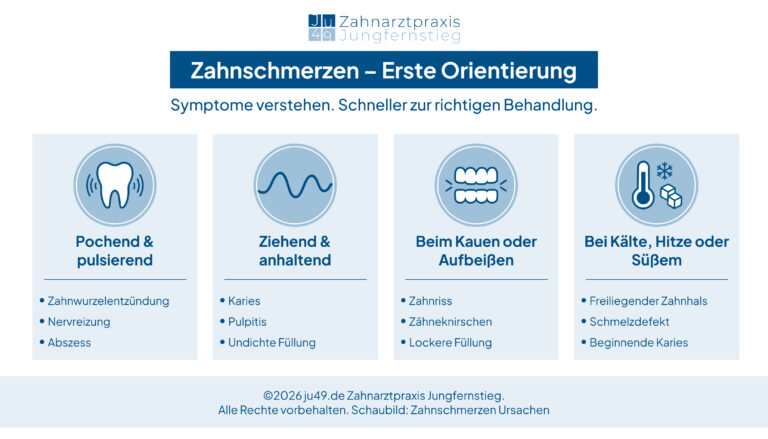 Infografik – Welche Ursachen haben welche Arten von Zahnschmerzen
